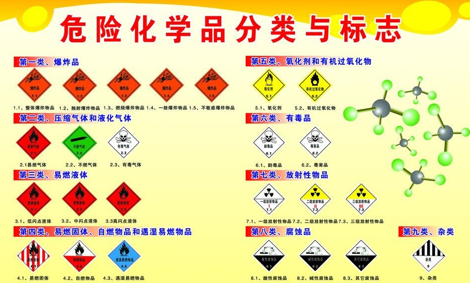 上海到南明危险品运输